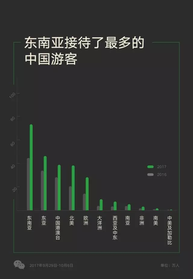 越南對五國開放免簽政策，游客數(shù)量多的中國卻沒在其中？